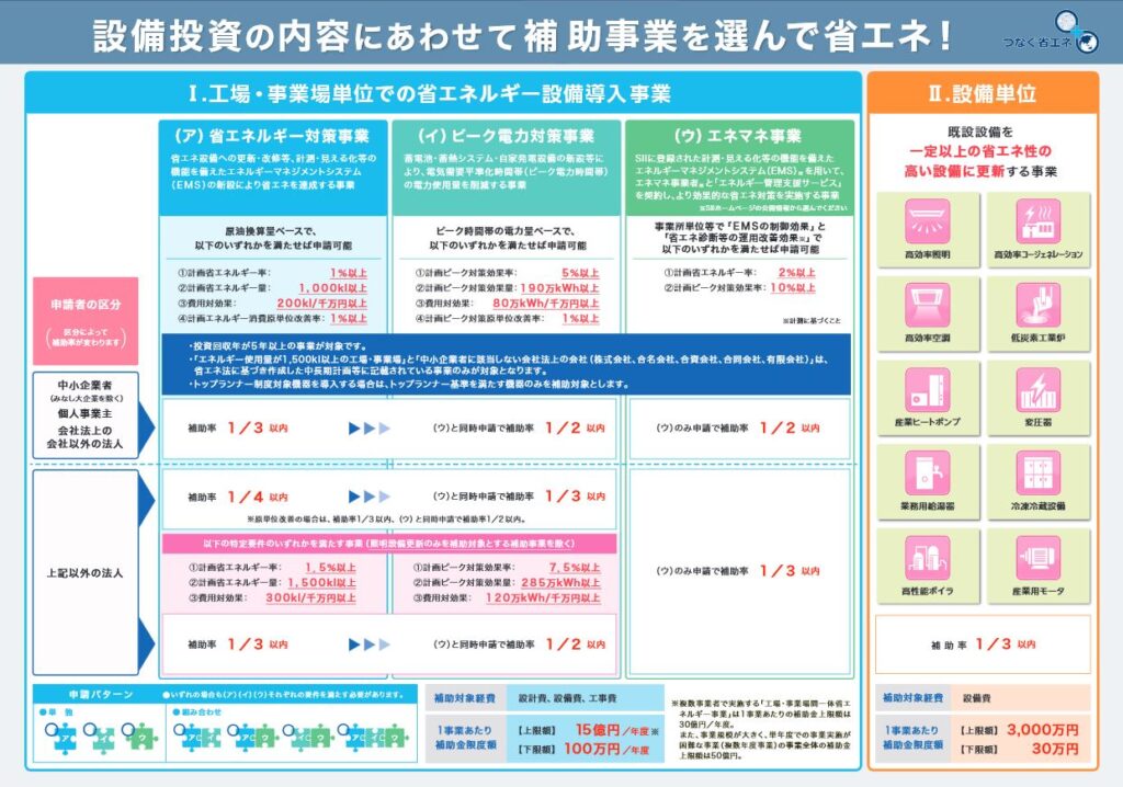 エネルギー合理化補助金概要2018