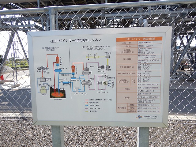 山川バイナリー発電所